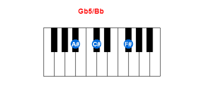 Hợp âm piano Gb5/Bb và các hợp âm đảo