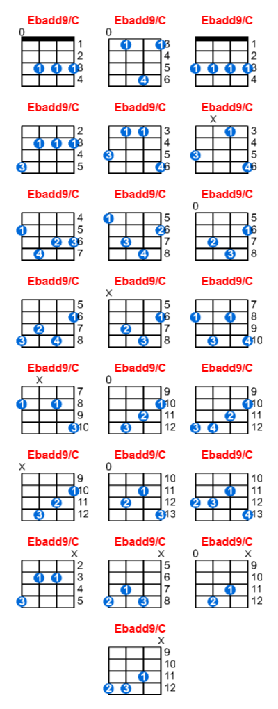 Hợp âm ukulele Ebadd9/C và các thế bấm