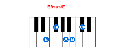 Hợp âm piano B9sus/E và các hợp âm đảo