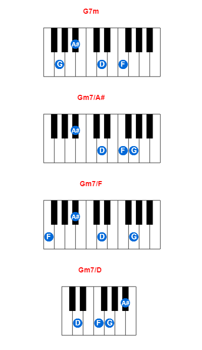 Hợp âm piano G7m và các hợp âm đảo