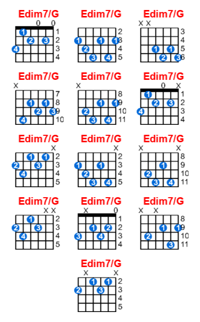 Hợp âm guitar Edim7/G và các thế bấm