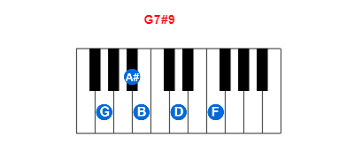 Hợp âm piano G7#9 và các hợp âm đảo