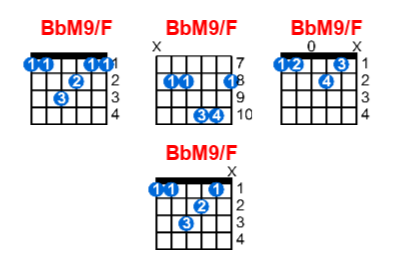 Hợp âm guitar BbM9/F và các thế bấm