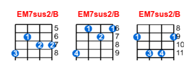 Hợp âm ukulele EM7sus2/B và các thế bấm