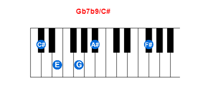 Hợp âm piano Gb7b9/C# và các hợp âm đảo