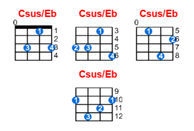 Hợp âm ukulele Csus/Eb và các thế bấm