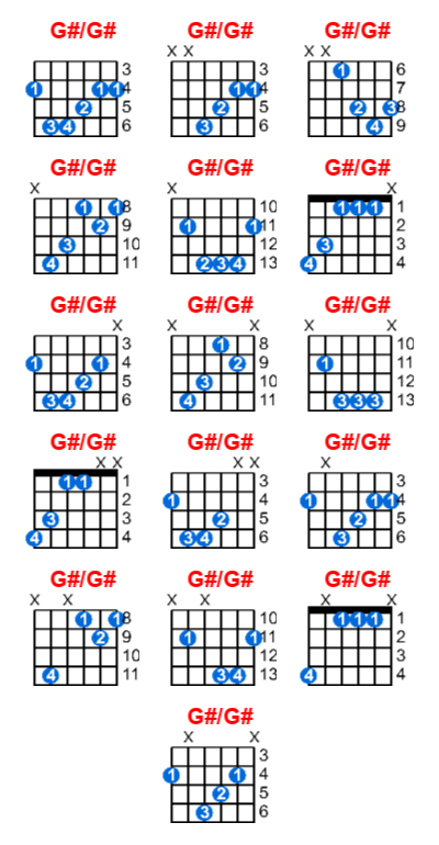 Hợp âm guitar G#/G# và các thế bấm