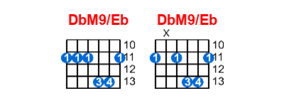 Hợp âm guitar DbM9/Eb và các thế bấm