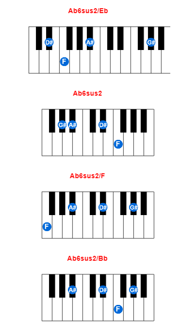 Hợp âm piano Ab6sus2/Eb và các hợp âm đảo