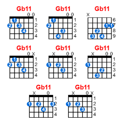 Hợp âm guitar Gb11 và các thế bấm