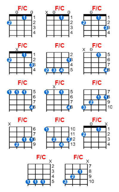 Hợp âm ukulele F/C và các thế bấm