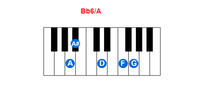 Hợp âm piano Bb6/A và các hợp âm đảo
