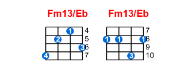 Hợp âm ukulele Fm13/Eb và các thế bấm