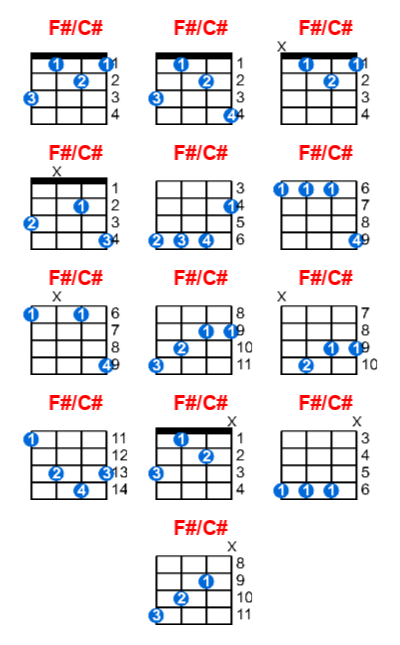 Hợp âm ukulele F#/C# và các thế bấm