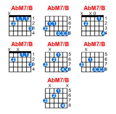 Hợp âm guitar AbM7/B và các thế bấm