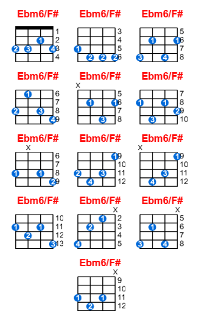 Hợp âm ukulele Ebm6/F# và các thế bấm