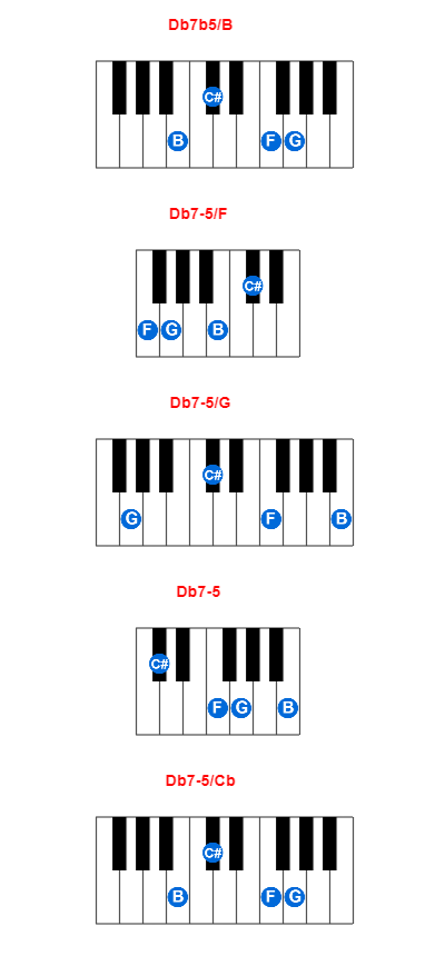 Hợp âm piano Db7b5/B và các hợp âm đảo