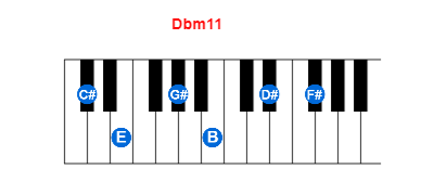 Hợp âm piano Dbm11 và các hợp âm đảo