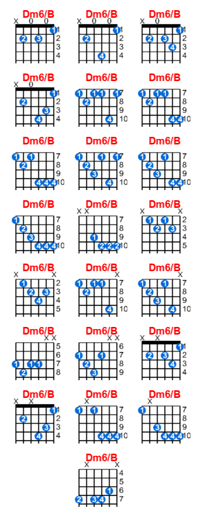 Hợp âm guitar Dm6/B và các thế bấm