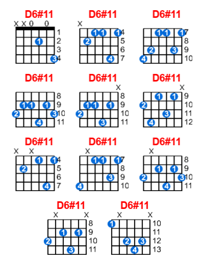 Hợp âm guitar D6#11 và các thế bấm