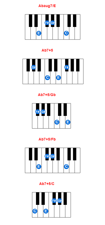 Hợp âm piano Abaug7/E và các hợp âm đảo