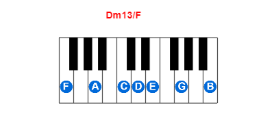 Hợp âm piano Dm13/F và các hợp âm đảo