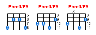 Hợp âm ukulele Ebm9/F# và các thế bấm