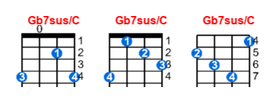 Hợp âm ukulele Gb7sus/C và các thế bấm