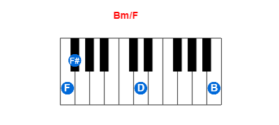 Hợp âm piano Bm/F và các hợp âm đảo