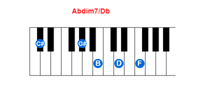 Hợp âm piano Abdim7/Db và các hợp âm đảo