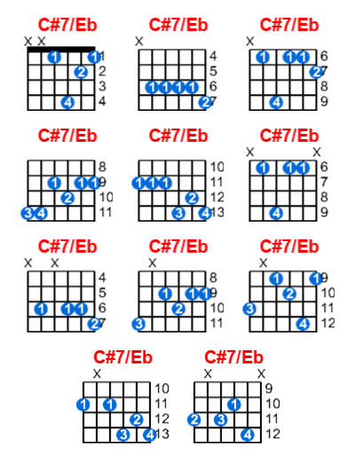 Hợp âm guitar C#7/Eb và các thế bấm