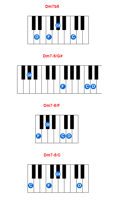 Hợp âm piano Dm7b5 và các hợp âm đảo