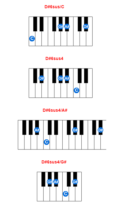Hợp âm piano D#6sus/C và các hợp âm đảo