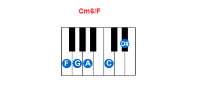 Hợp âm piano Cm6/F và các hợp âm đảo