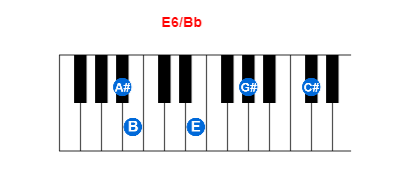 Hợp âm piano E6/Bb và các hợp âm đảo