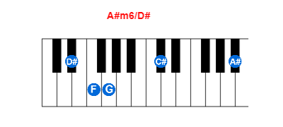 Hợp âm piano A#m6/D# và các hợp âm đảo