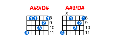 Hợp âm guitar A#9/D# và các thế bấm