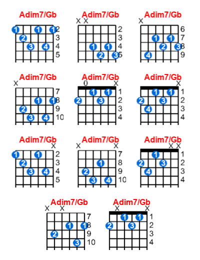 Hợp âm guitar Adim7/Gb và các thế bấm