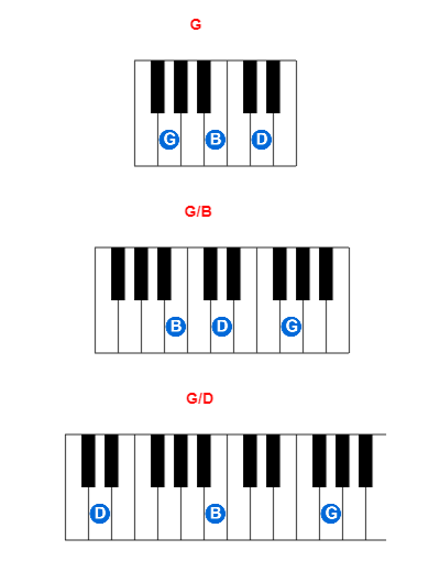 Hợp âm piano G và các hợp âm đảo