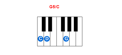 Hợp âm piano G5/C và các hợp âm đảo