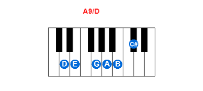 Hợp âm piano A9/D và các hợp âm đảo