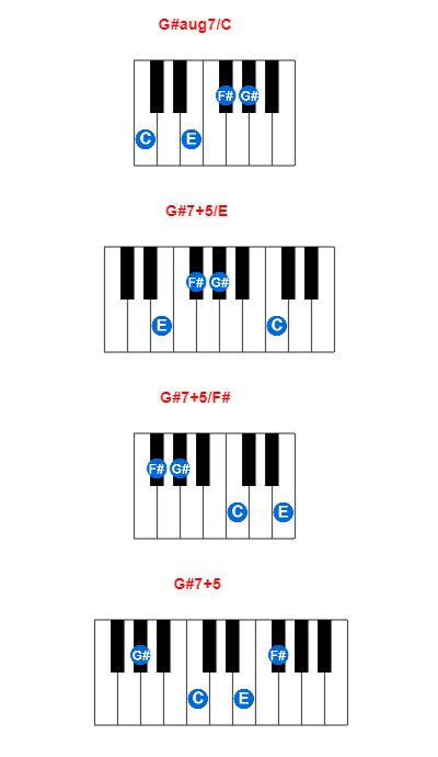Hợp âm piano G#aug7/C và các hợp âm đảo
