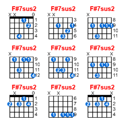 Hợp âm guitar F#7sus2 và các thế bấm