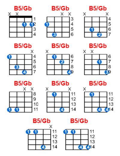 Hợp âm ukulele B5/Gb và các thế bấm