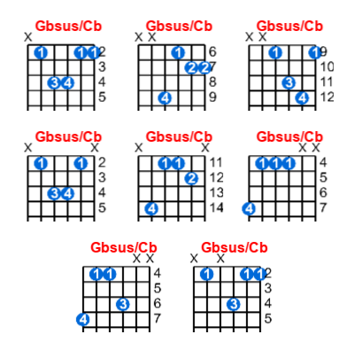 Hợp âm guitar Gbsus/Cb và các thế bấm