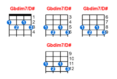 Hợp âm ukulele Gbdim7/D# và các thế bấm