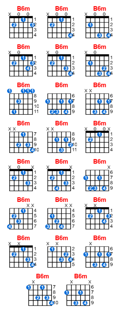 Hợp âm guitar B6m và các thế bấm