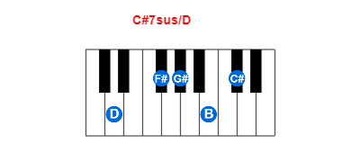 Hợp âm piano C#7sus/D và các hợp âm đảo