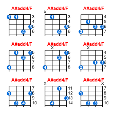 Hợp âm ukulele A#add4/F và các thế bấm