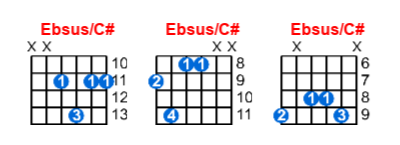 Hợp âm guitar Ebsus/C# và các thế bấm